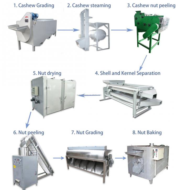 Noix de cajou de haute qualité d'amande de Shell Breaking Peeling Shelling Machine de noix de cajou traitant décortiquant la machine