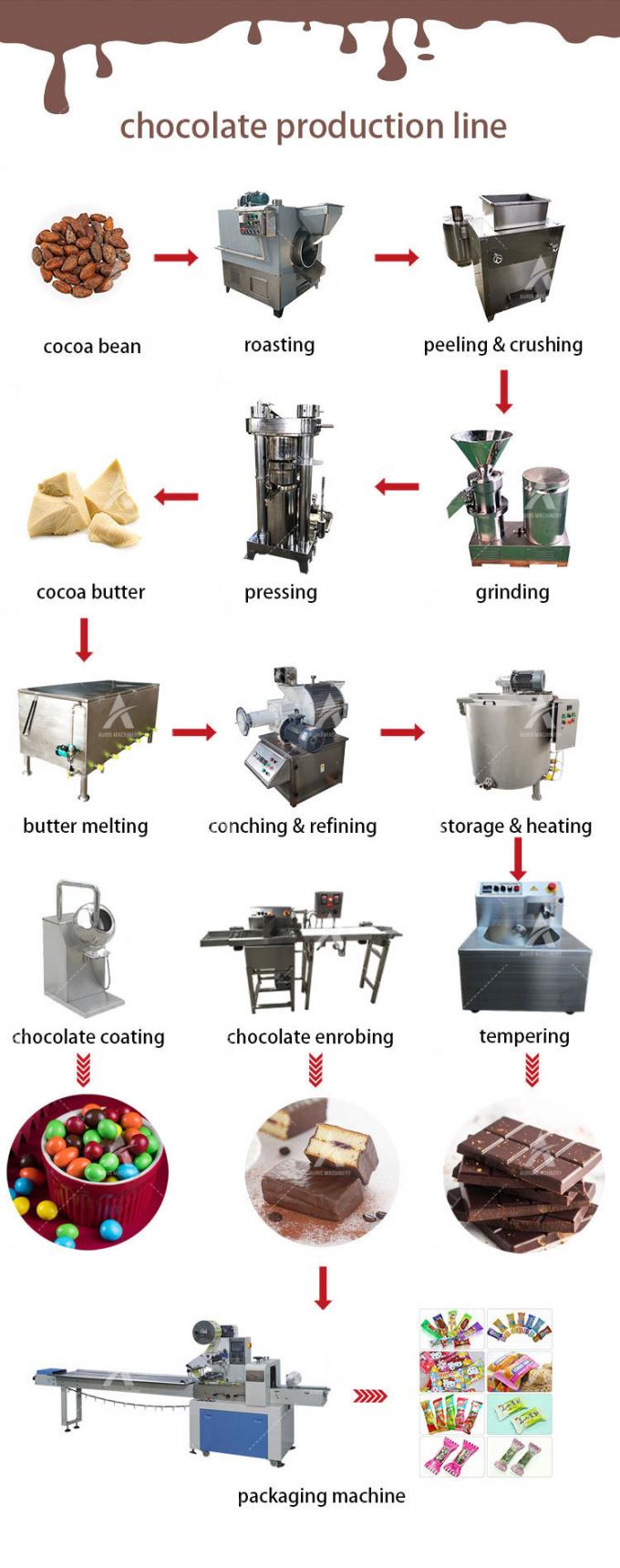 Haricot pour barrer le chocolat de fabrication du chocolat traitant des machines pour l'usage d'usine