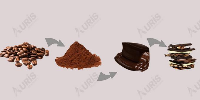 50L, 500L, raffineur de chocolat de machine de fabrication du chocolat de conque du chocolat 000L 6