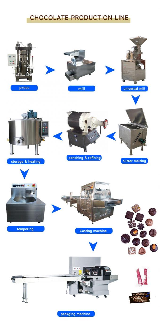 Machine de bâti de chocolat petit Mini Chocolate Machine Tempering