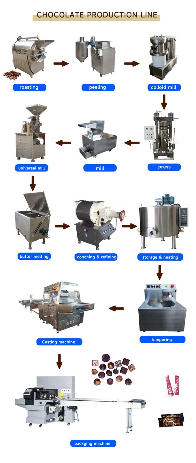Chocolate Making Machinery Continuous Chocolate Tempering Machine 500kg