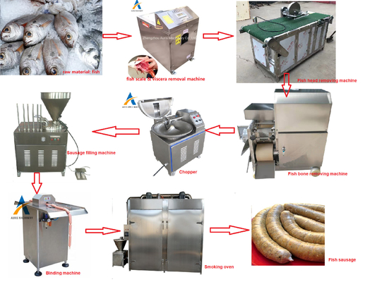 La fabrication électrique de saucisse usinent la chaîne de production inoxydable de la saucisse 304 500kg/H machines