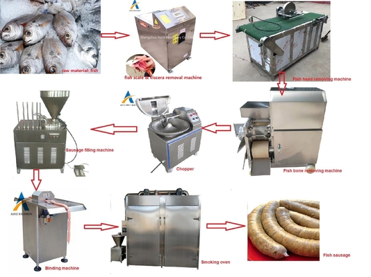 En désossant le traitement des denrées alimentaires de nourriture pour poissons usinez écraser la chaîne de production de saucisse